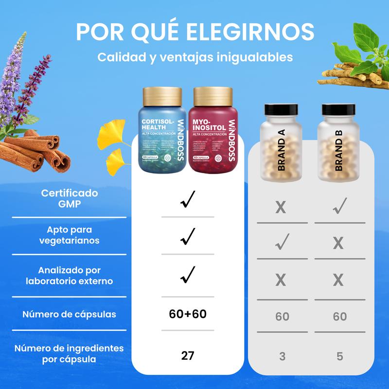 Multivitamínico de apoyo para el cortisol y el mioinositol